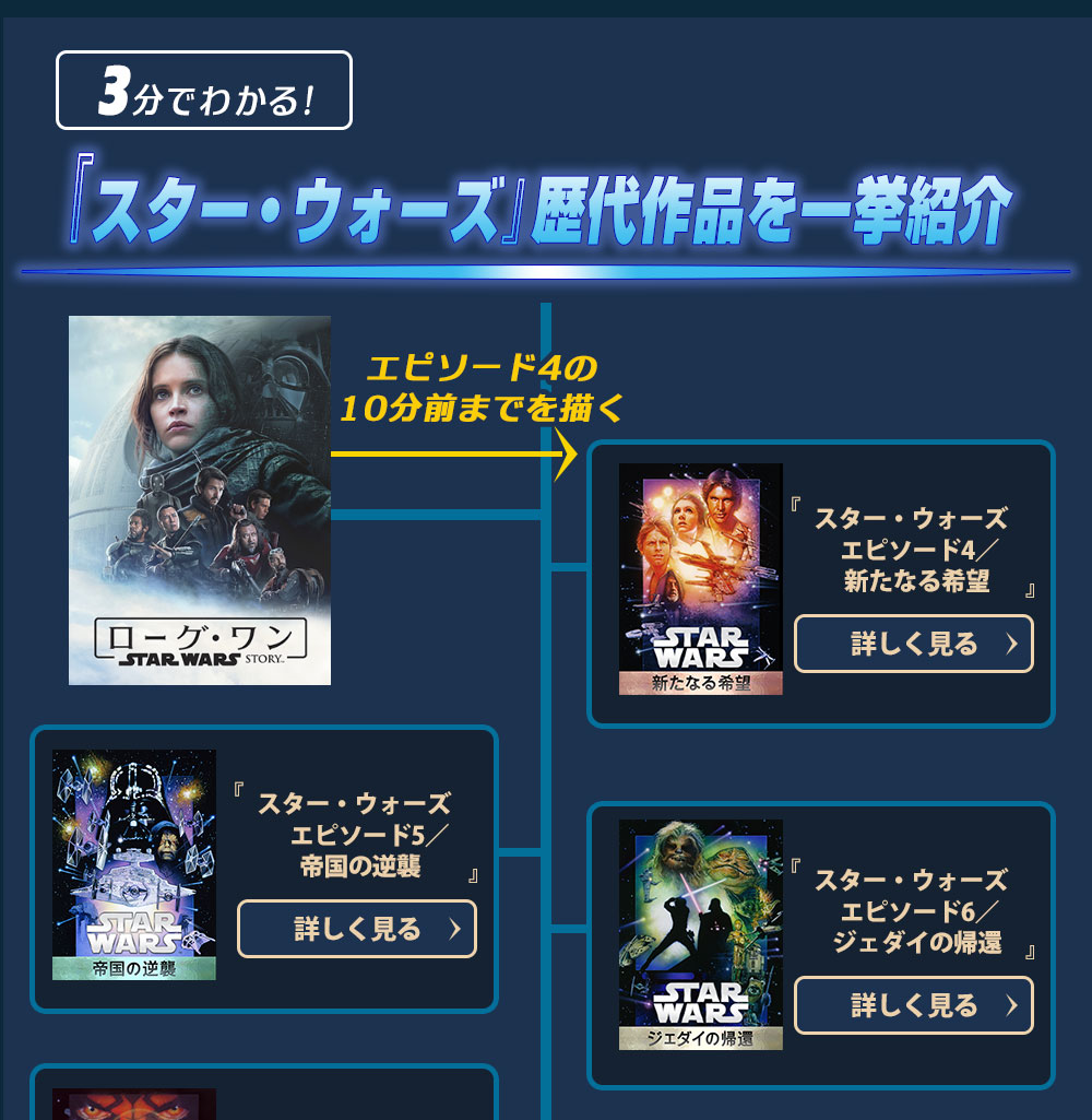 ローグ・ワン／スター・ウォーズ・ストーリー