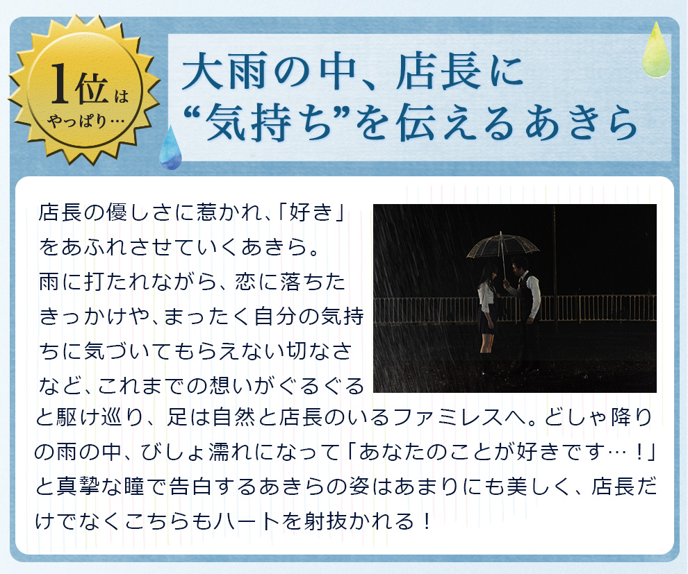 第1位　大雨の中、店長に“気持ち”を伝えるあきら