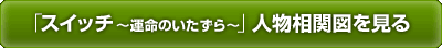 「リンガー〜2つの顔〜」人物相関図を見る