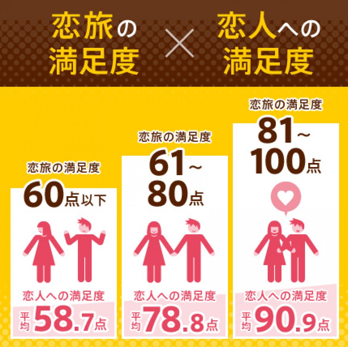 リサーチ