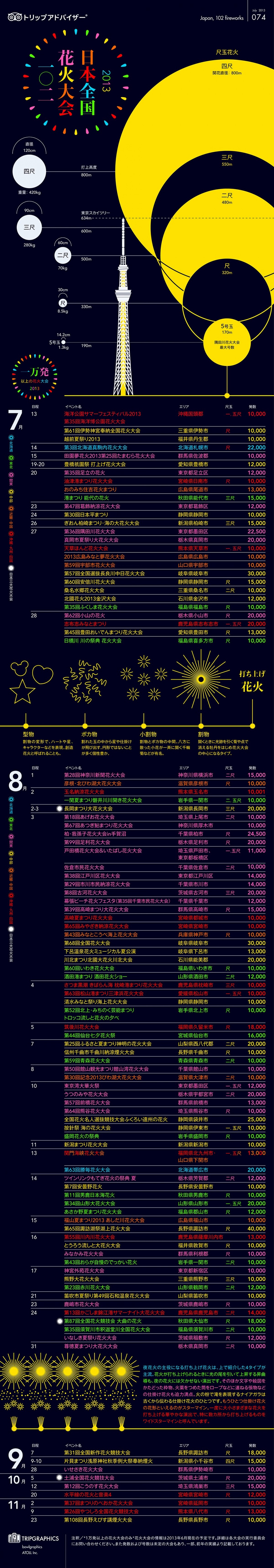 イベント