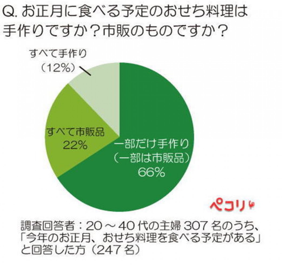 アプリ