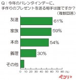 「今年のバレンタインデーに、手作りのプレゼントをする予定はありますか？ 」
