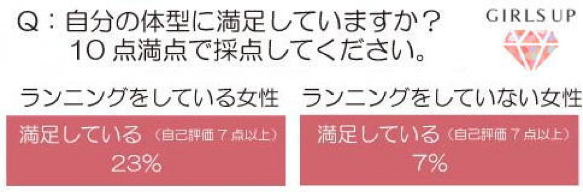美容マニアコミュニティ「GIRLS UP」が「Beauty Runnerプロジェクト」開始