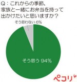 「春の行楽」に関する意識・実態調査結果