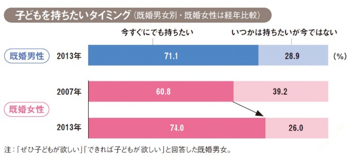 森三中・大島が“妊活”を語る　たまひよ妊活ムックでインタビュー