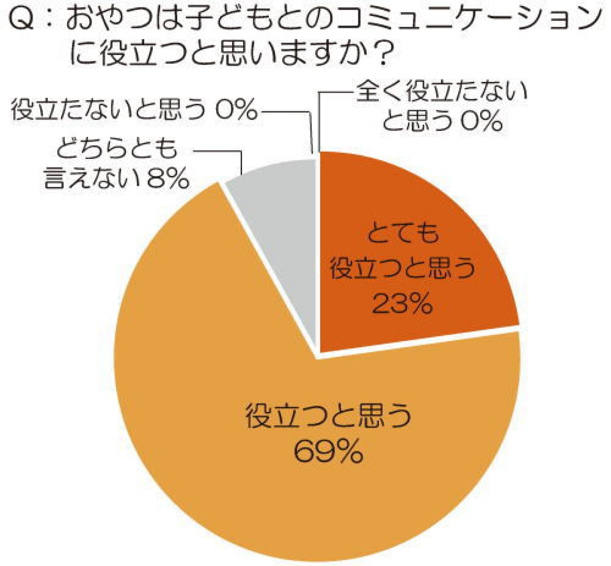 親子でおやつを食べると仲が深まる!?　精神科医・名越康文も薦めるその理由は…