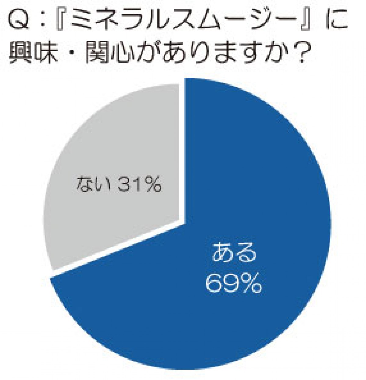 「グリーンスムージー」の次にくると噂の「ミネラルスムージー」とは
