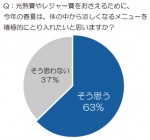  「おうちフローズン」に対する意識調査