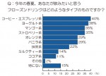  「おうちフローズン」に対する意識調査