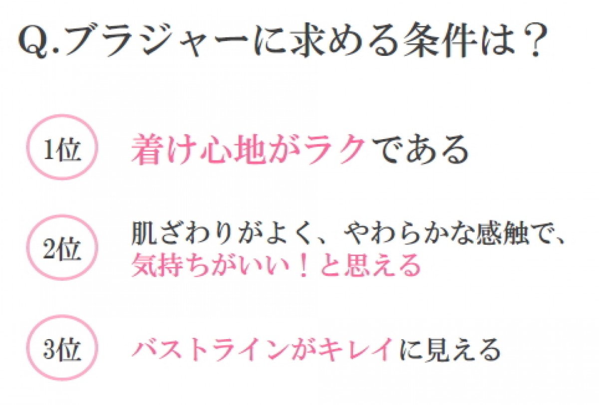 ナチュラル美乳のこじはる絶賛、“すっぴんバスト”がつくれる「ドリームブラ」とは？