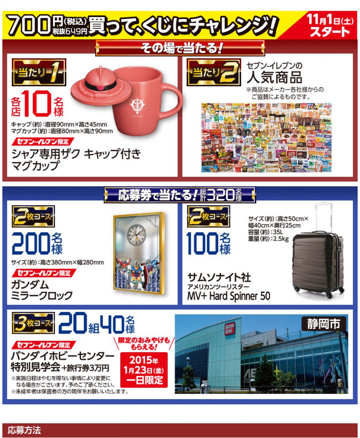 「ガンプラ工場特別見学会」も当たる！『ガンダム』35周年くじびきキャンペーン実施