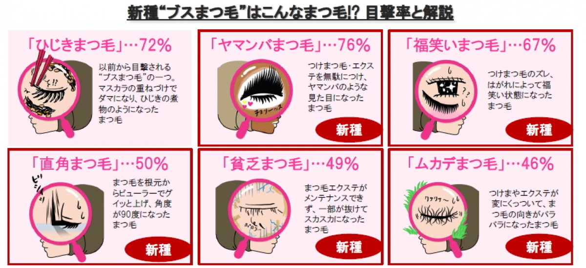 “ブスまつ毛”に新種発見！ 　酷使したまつ毛復活を目指すWEBサイトオープン