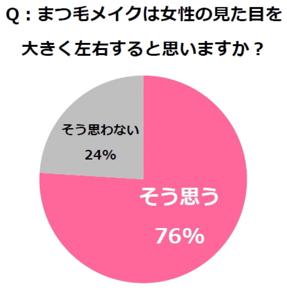 “ブスまつ毛”に新種発見！ 　酷使したまつ毛復活を目指すWEBサイトオープン