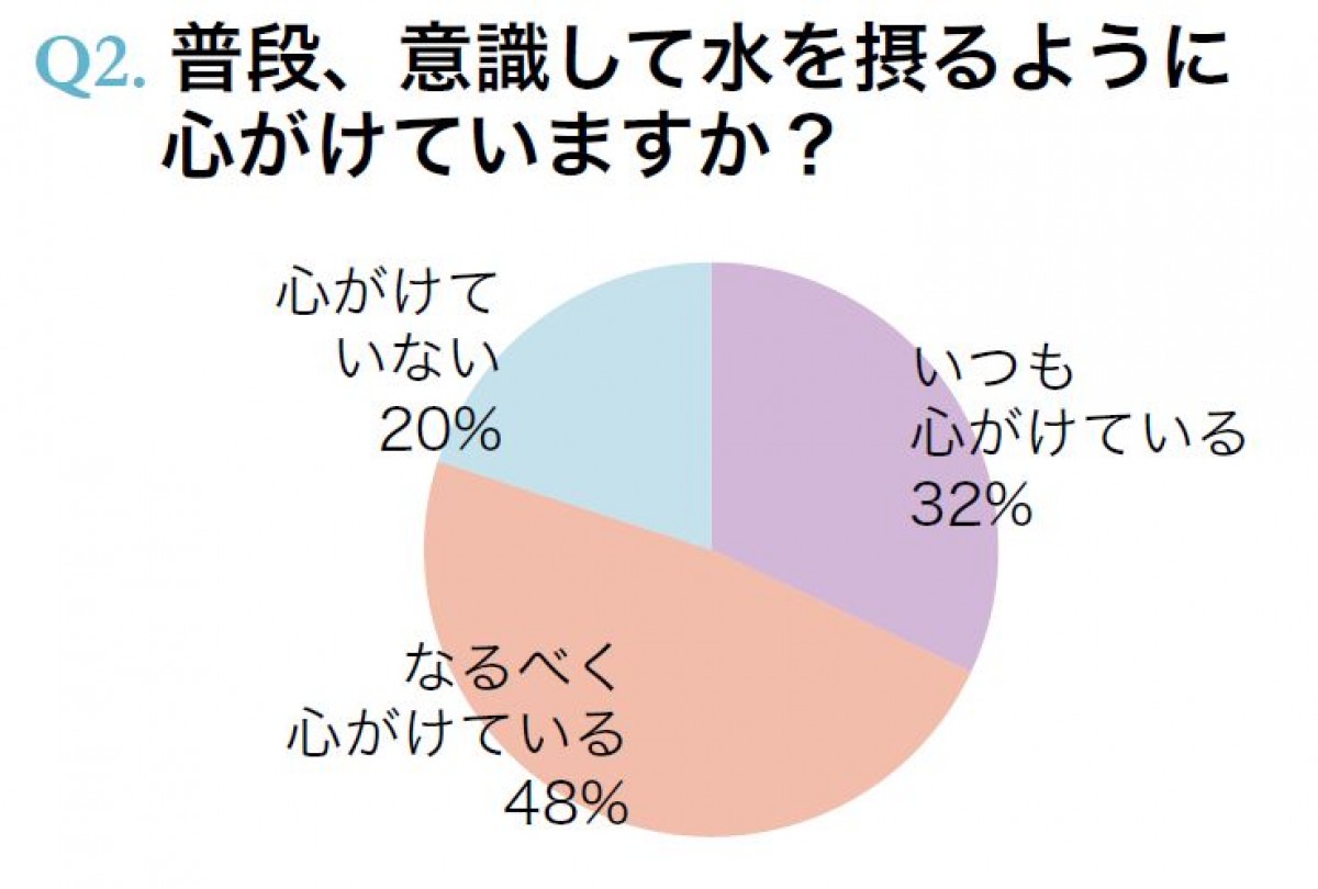 美意識が高い人は“硬水”を飲んでいる!?　 喉の渇き以外のプラスアルファに注目 