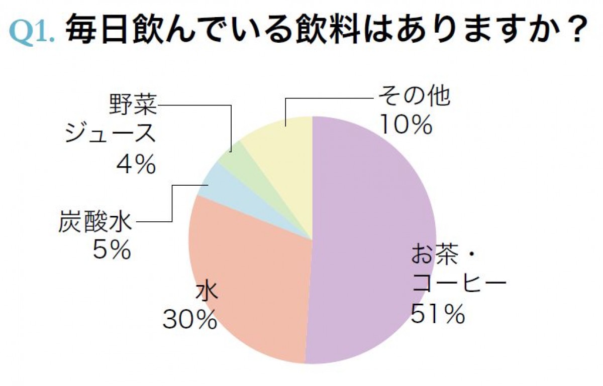 美意識が高い人は“硬水”を飲んでいる!?　 喉の渇き以外のプラスアルファに注目 