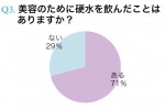 美意識の高い読者100人に行なった飲料に関するアンケート結果