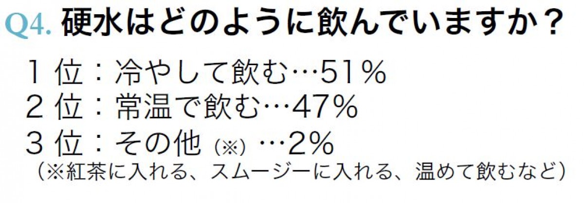 美意識が高い人は“硬水”を飲んでいる!?　 喉の渇き以外のプラスアルファに注目 