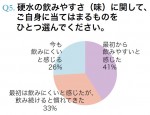 美意識の高い読者100人に行なった飲料に関するアンケート結果