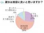 美意識の高い読者100人に行なった飲料に関するアンケート結果