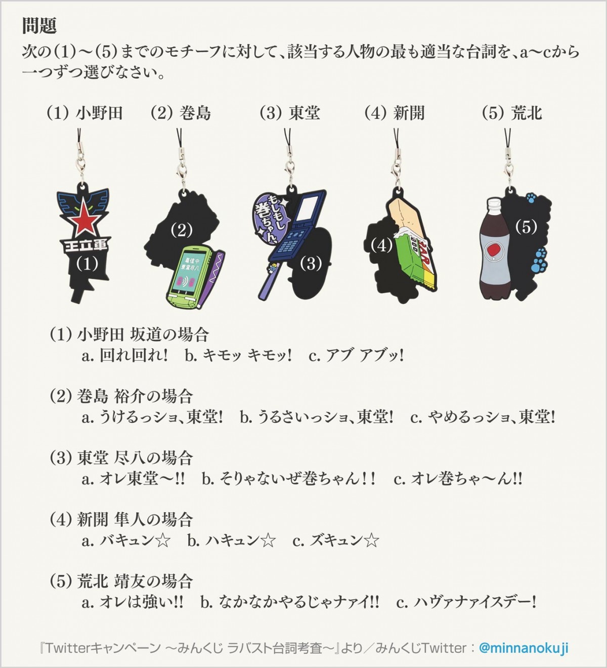 『弱ペダ』みんなのくじ発売決定　坂道・真波・巻島・東堂ら、デフォ顔クッションに