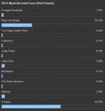 X JAPANが1位に輝いたファン投票の結果
