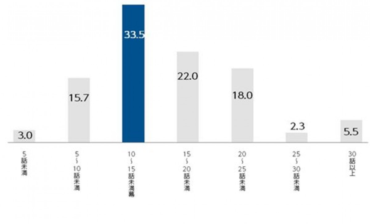 「海外ドラマ」ブーム再来の兆し、実態調査で約6割が「視聴機会増えた」