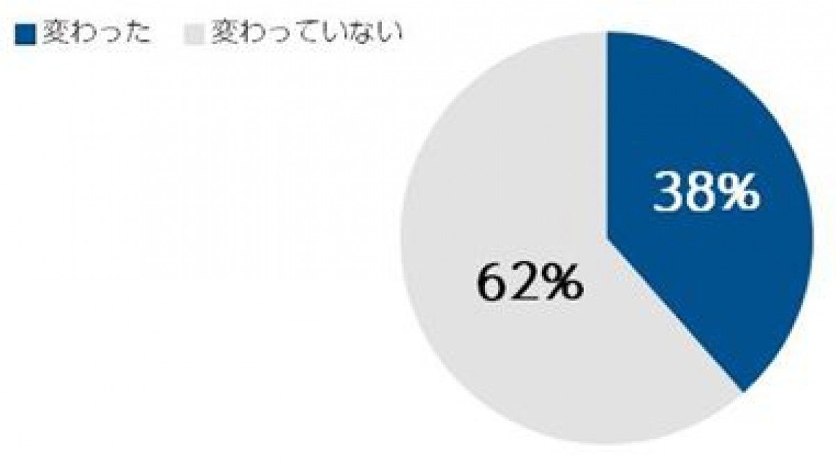 「海外ドラマ」ブーム再来の兆し、実態調査で約6割が「視聴機会増えた」