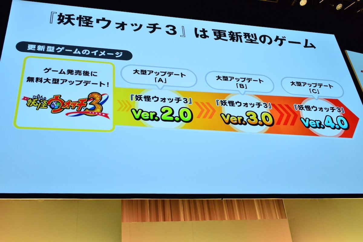 『妖怪ウォッチ3』舞台はUSAへ　コラボゲーム『妖怪三国志』やスマホアプリも発表