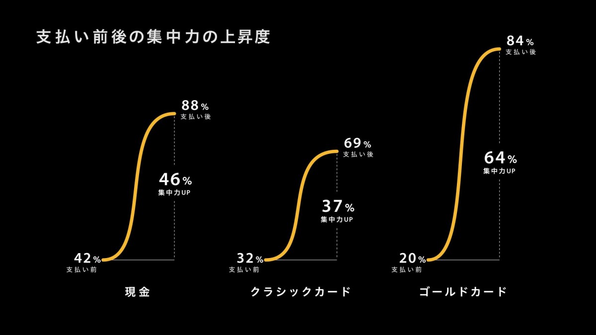 会食中、後輩は先輩のどこを見ているか知っていますか？