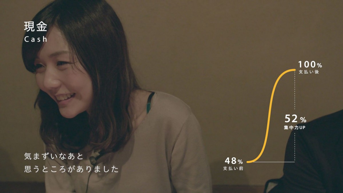 会食中、後輩は先輩のどこを見ているか知っていますか？