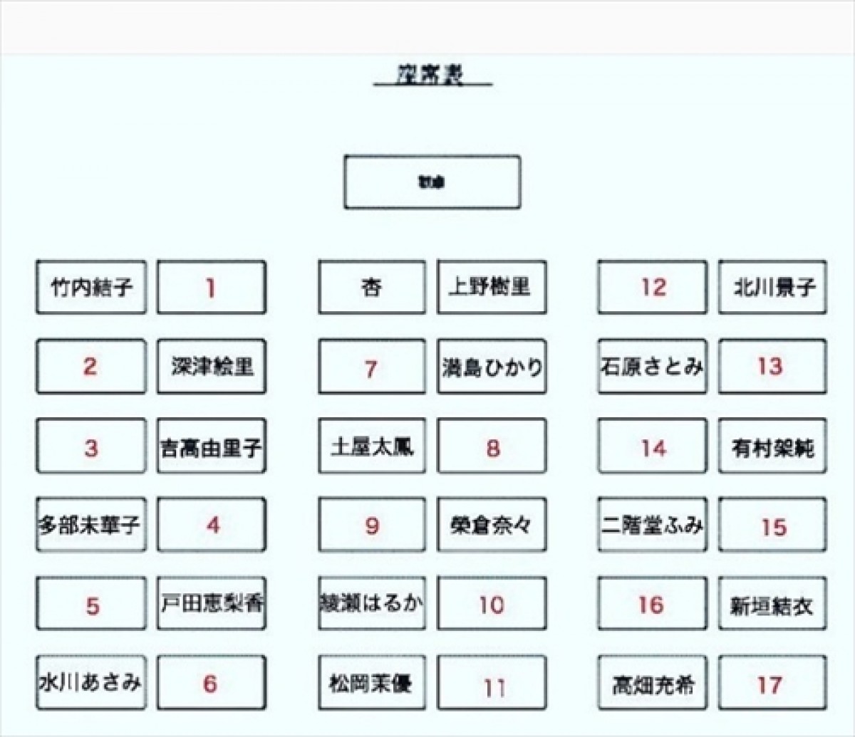 水川あさみ、女優だらけの座席表考える　お気に入りは綾瀬はるかの隣