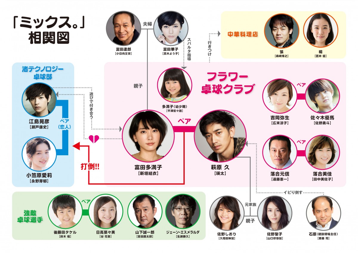 新垣結衣＆瑛太、男女ペアの卓球選手に　新感覚ロマコメでW主演