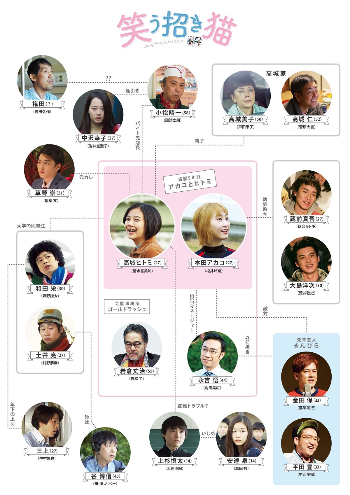 清水富美加×松井玲奈『笑う招き猫』、豪華キャスト＆予告編解禁！