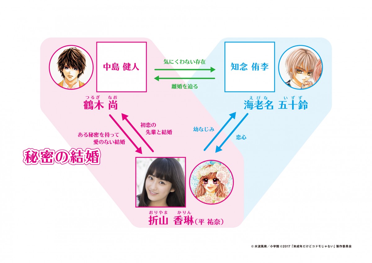 中島健人×平祐奈×知念侑李、『未成年だけどコドモじゃない』映画化決定！