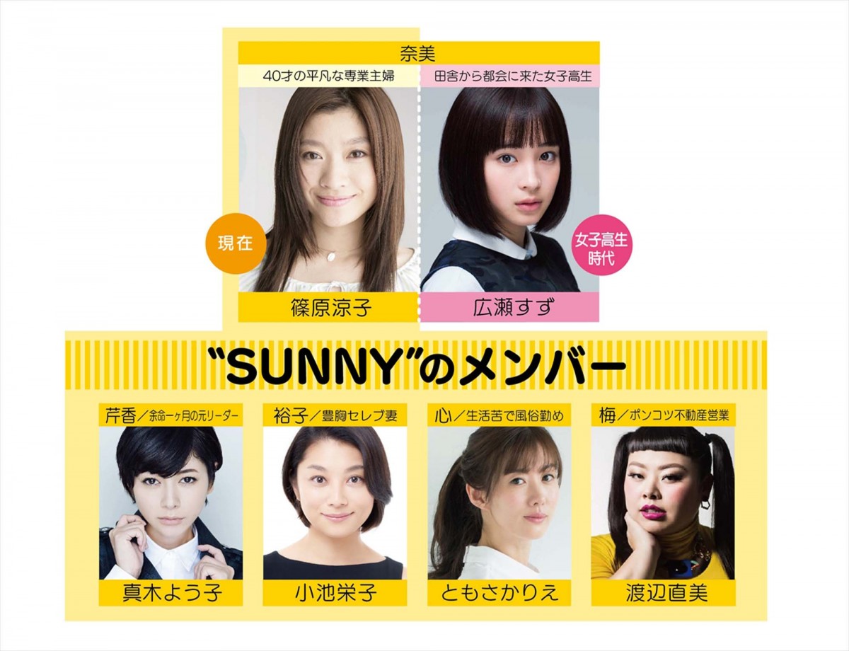 篠原涼子、広瀬すずで韓国映画『SUNNY』リメイク 大根仁のメガホンに豪華女優集結 