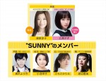 篠原涼子＆広瀬すずら、映画『SUNNY 強い気持ち・強い愛』で豪華共演