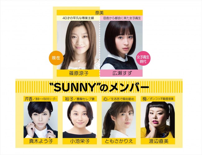 篠原涼子 広瀬すずで韓国映画 Sunny リメイク 大根仁のメガホンに豪華女優集結 17年10月2日 写真 映画 ニュース クランクイン 篠原涼子 広瀬すずで韓国映画 Sunny リメイク 大根仁のメガホンに豪華女優集結 17年10月2日 写真 映画 ニュース クランクイン
