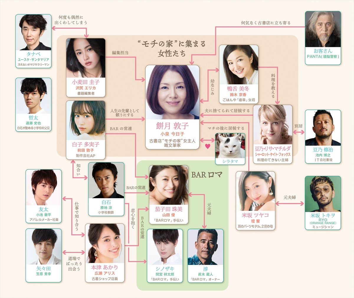 食べる女 ユースケ サンタマリアら10人の おいしい男 たち集結 18年3月22日 映画 ニュース クランクイン 食べる女 ユースケ サンタマリアら10人の おいしい男 たち集結 18年3月22日 映画 ニュース クランクイン