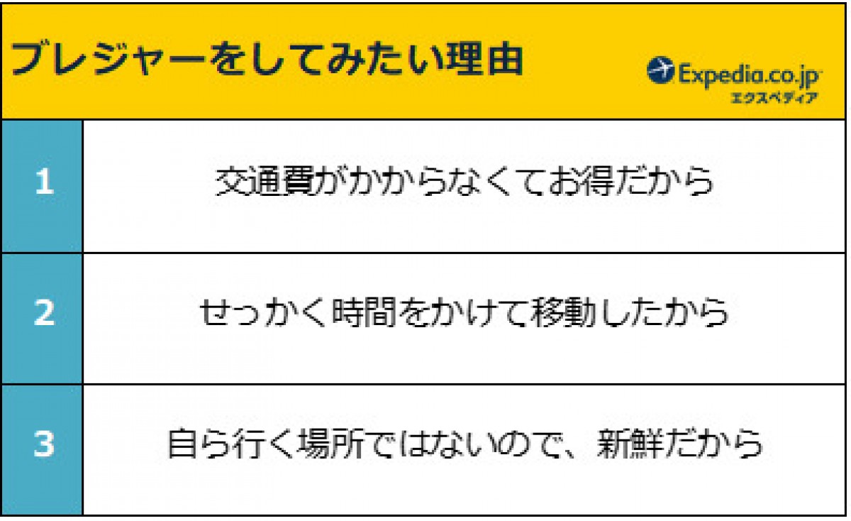 エクスペディア「ブレジャー」