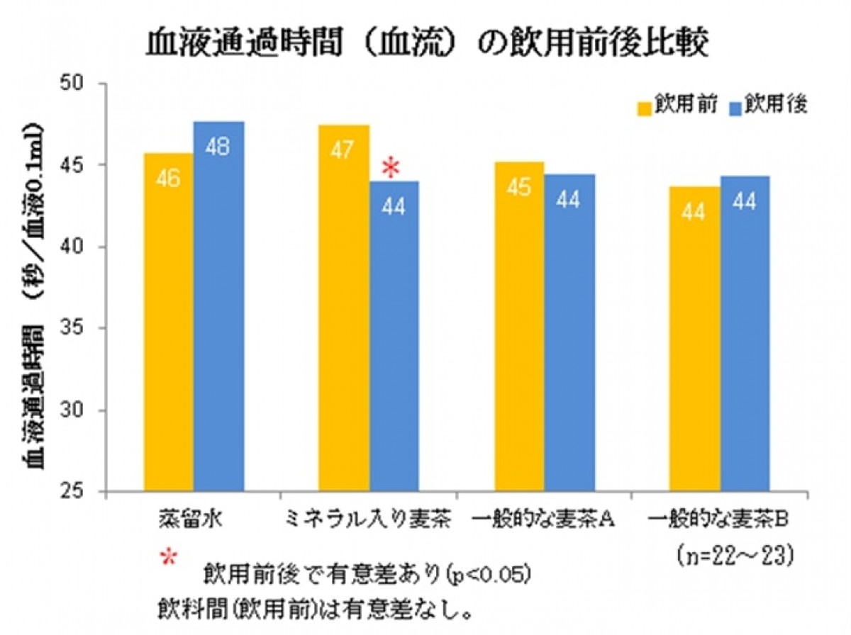 暑熱順化