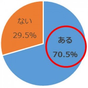 人気の工場見学スポット