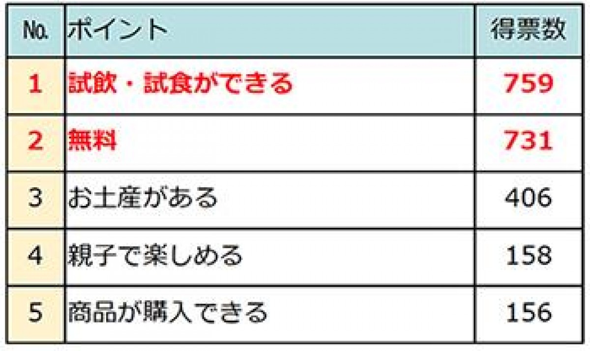 人気の工場見学スポット