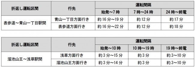 Snsでも話題 東京メトロ銀座線 年末年始に一部区間で終日運休 19年8月26日 写真 おでかけ クランクイン トレンド