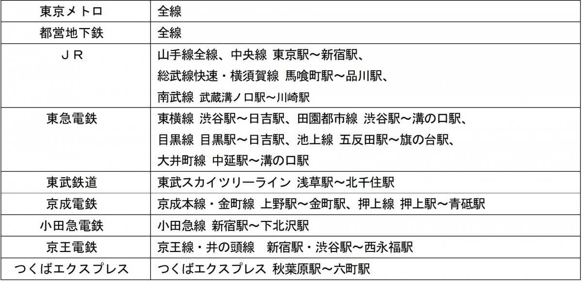 地下鉄銀座線、年末年始に一部区間で終日運休