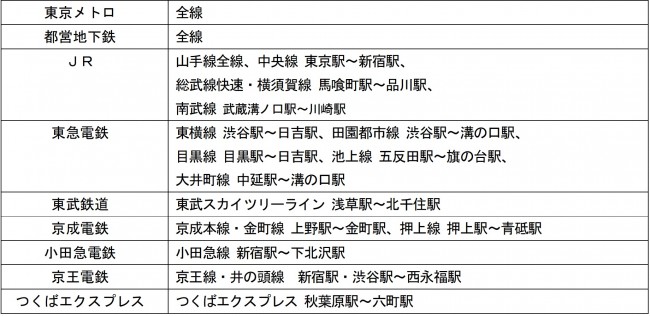 Snsでも話題 東京メトロ銀座線 年末年始に一部区間で終日運休 19年8月26日 写真 おでかけ クランクイン トレンド