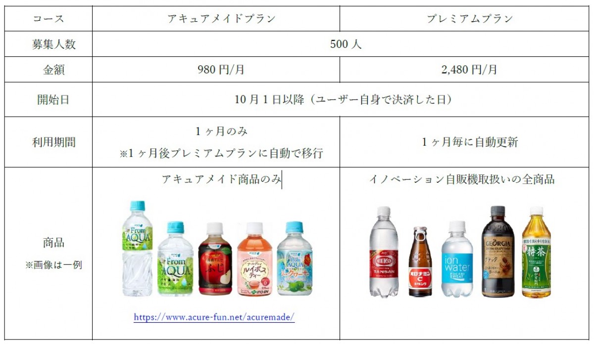 自販機ドリンクが格安に　JR東の駅で日本初の月額制サービス