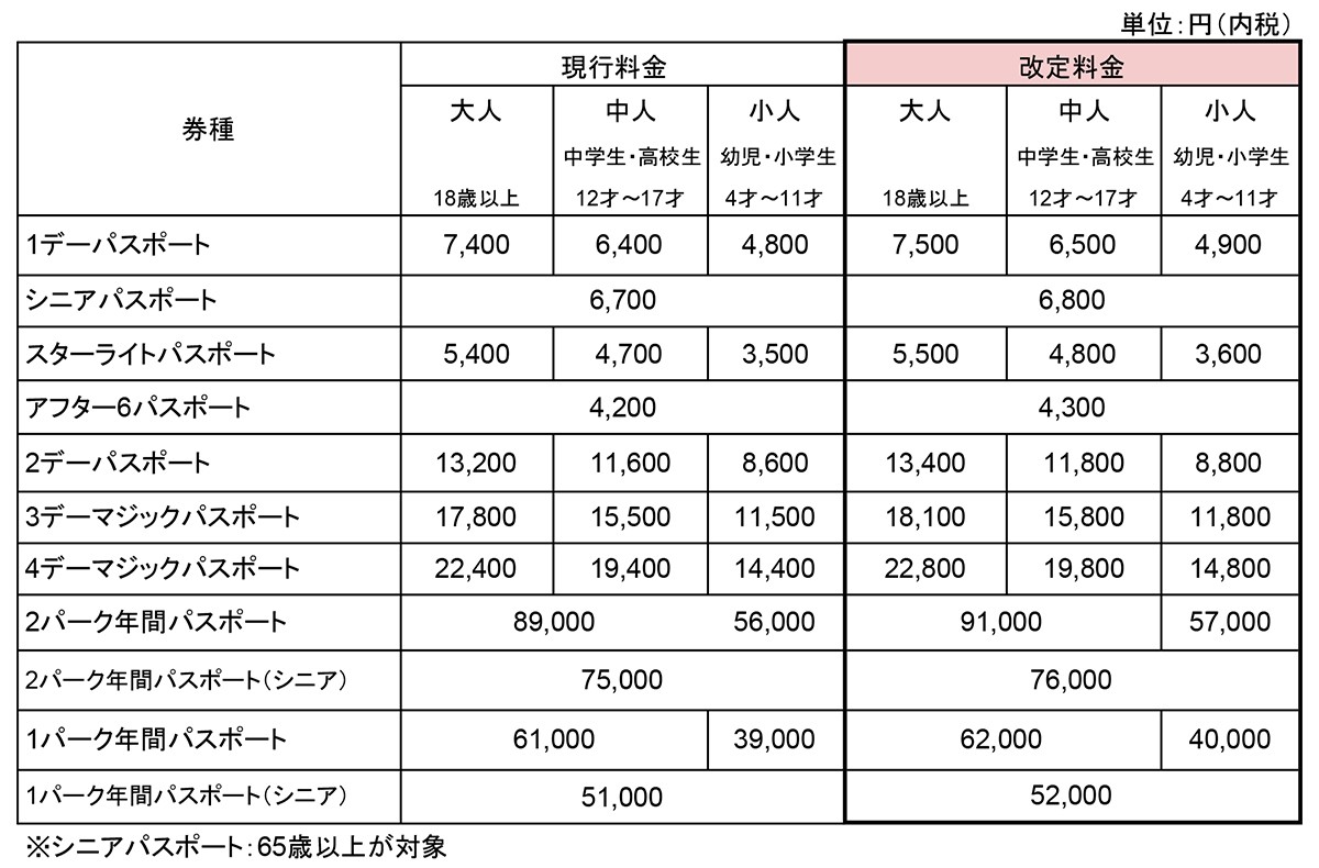 ディズニー値上げ（10月1日）