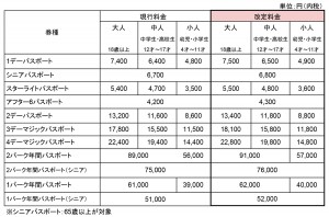 ディズニー値上げ（10月1日）