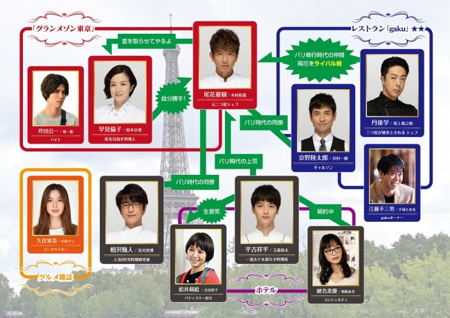 木村拓哉『グランメゾン東京』、寛一郎&朝倉あき&吉谷彩子